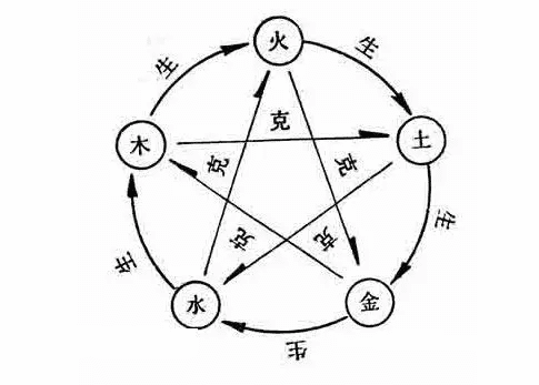 堪与风水学的要颌(风水学是不是迷信)