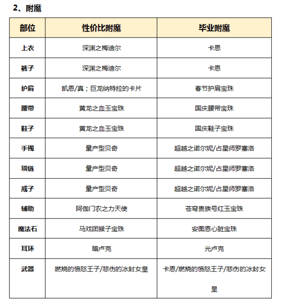 男柔道技能加点(男柔道三觉加点)