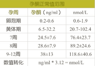 着床的感觉(怎样知道精子着床了)