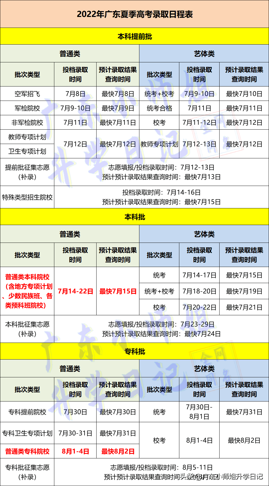 什么时候知道录取结果2022(录取通知书一般在录取后多久发)