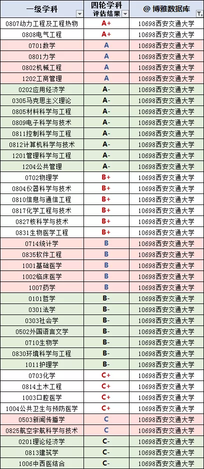 陕西高校排名(陕西省属高校)