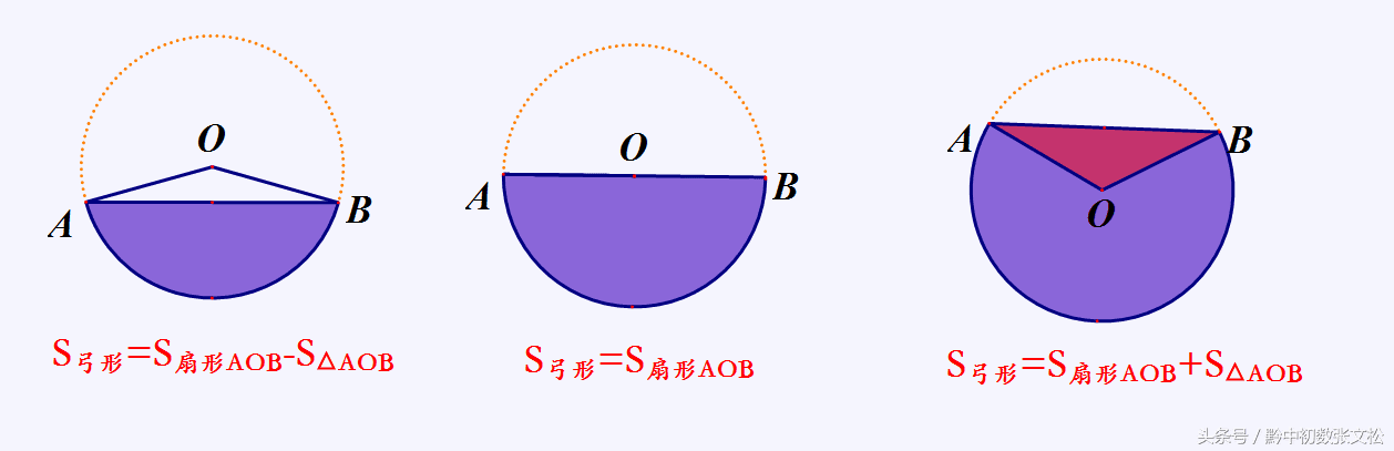 扇形面积的计算公式是什么(扇形面积的推导公式)