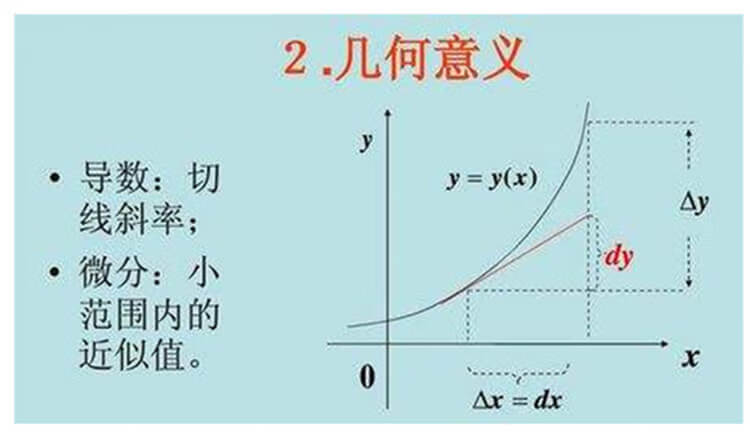 切线斜率怎么求(相切斜率的关系)