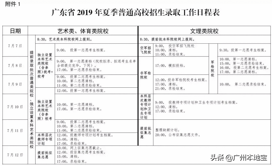 来了！广东2019年高考录取结果查询时间及入口！这样查→