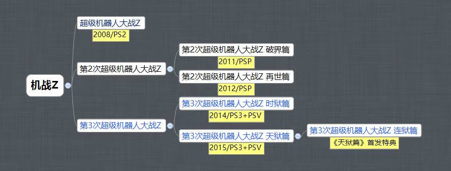 再世篇攻略图文(机战z再世篇中文攻略)