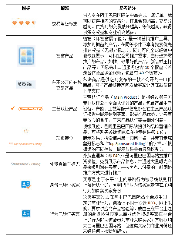 国外网站图标(网站标识)