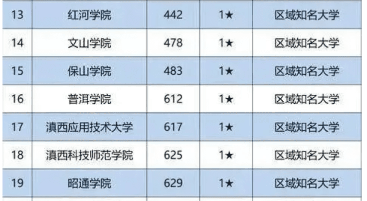 云南师范大学研究生院怎么样(云南师范大学是一本吗)