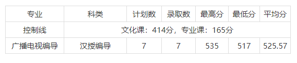 中央美院录取分数线2019(中央美院400分能考上吗)