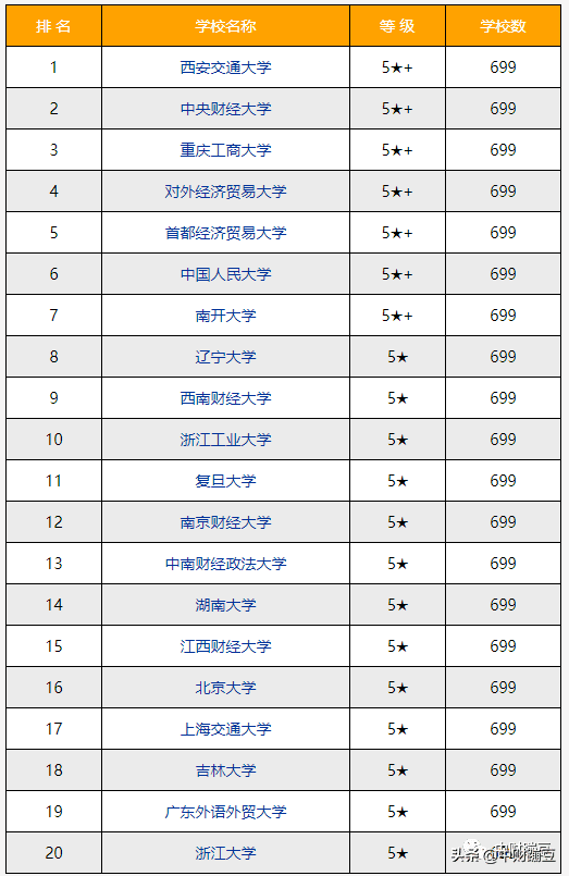 财政学专业排名2019(财政学专业评估排名)