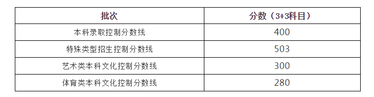 新高考一本线大概分数(新高考一段线是本科线吗)