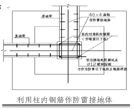 人防水电的正确方法(人防水电安装规范要求)