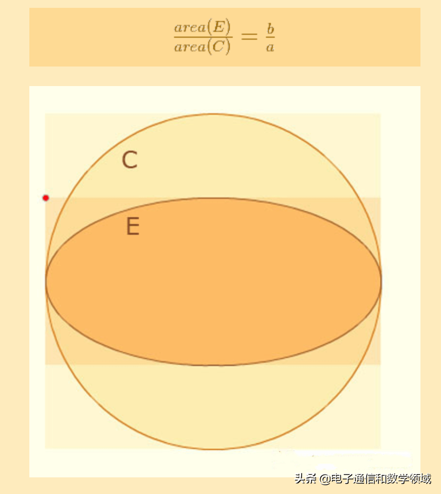 椭圆面积计算(椭圆体的表面积公式)