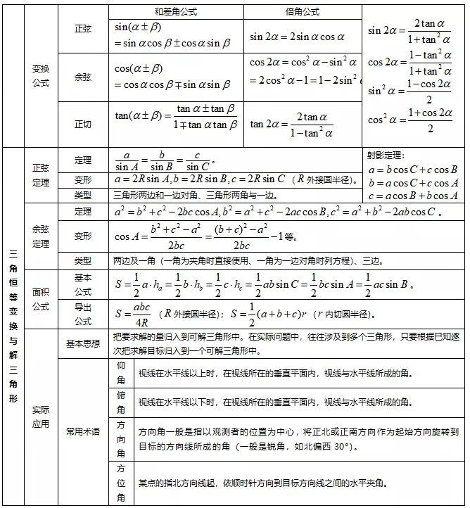 高中数学知识点汇总(高一数学知识点归纳总结)