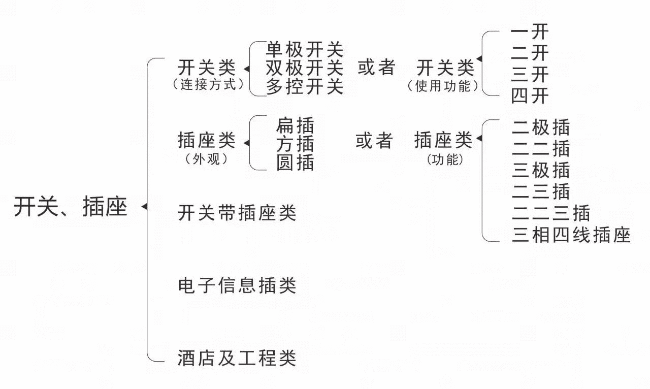 最好的插排是什么(比较好的插排品牌)