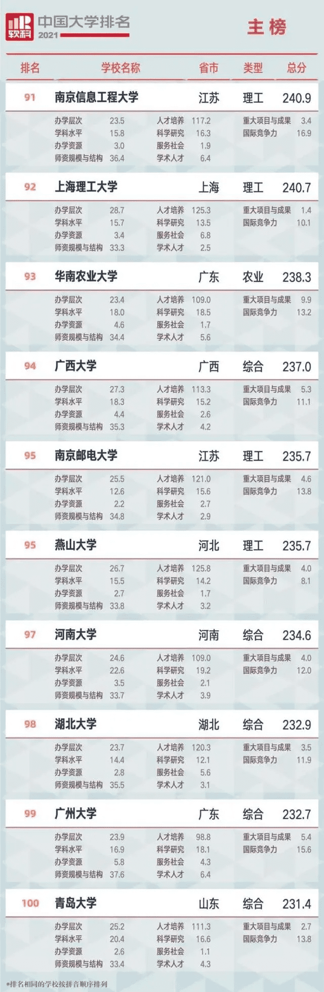 哈尔滨工程大学排名2021(哈尔滨工程大学最新排名)