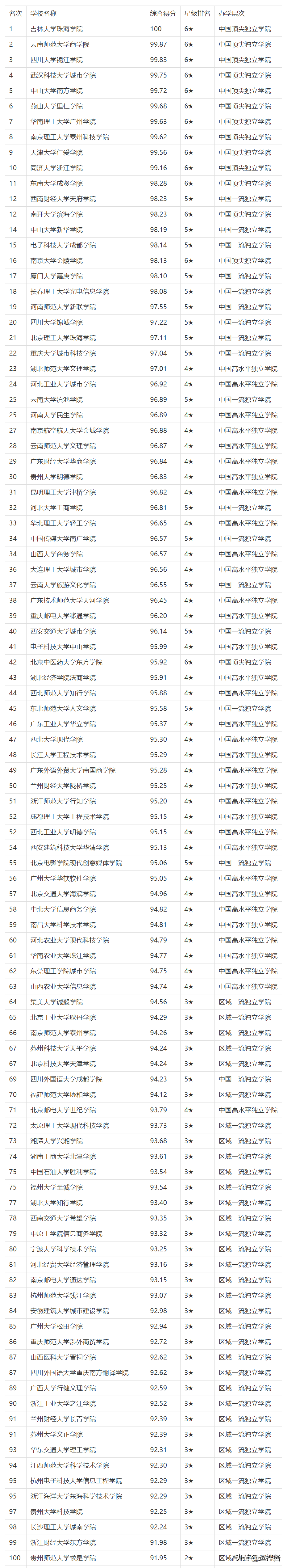 三本大学是什么(三本叫大学的学校)