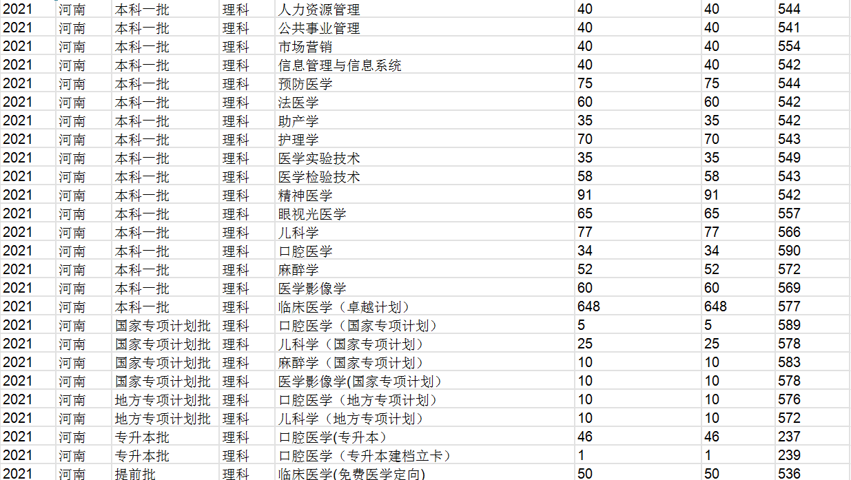 新乡医学院主页在哪(新乡医学院官网入口)