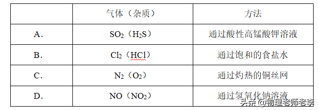 2020高考理综卷一(2020高考题理综试卷)