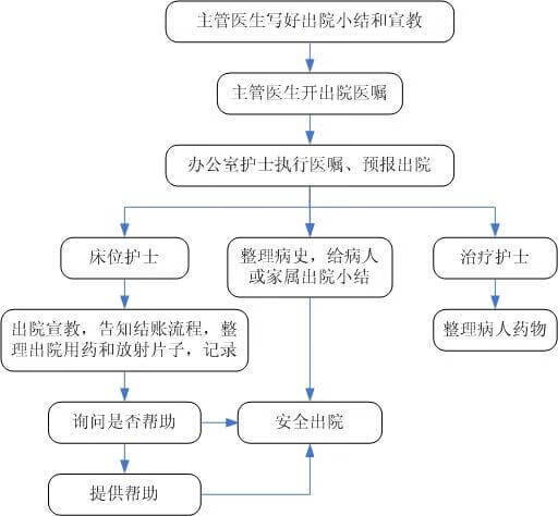 华山医院预约挂号流程(华山医院预约挂号官网app)