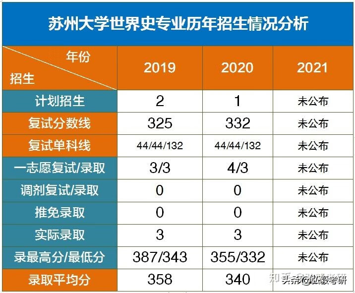 苏大研究生院社会学院