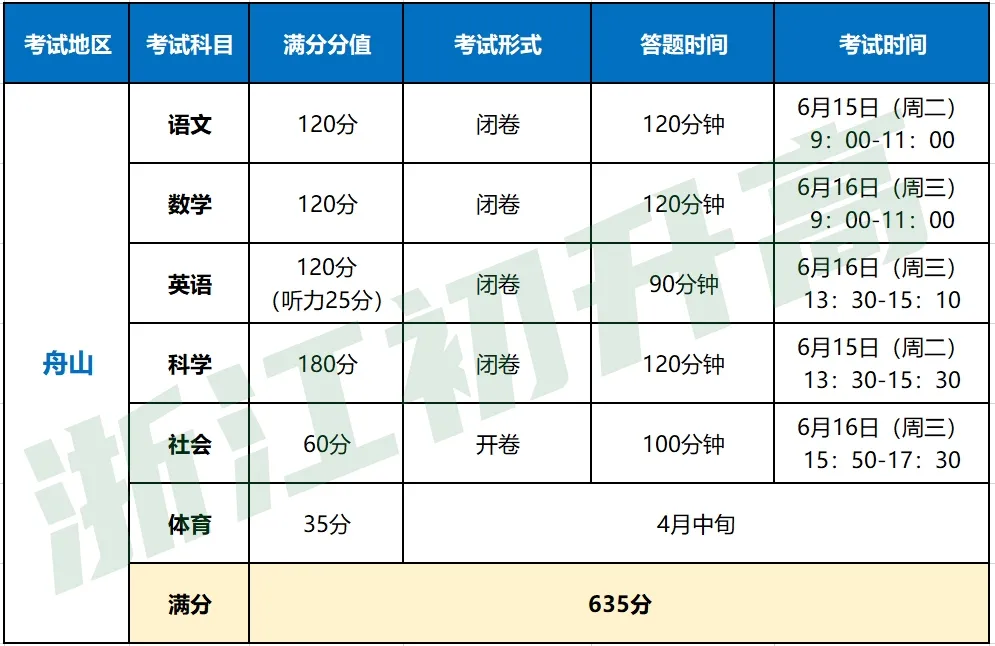 中考总分高达760分？快来看看浙江中考有哪些变化