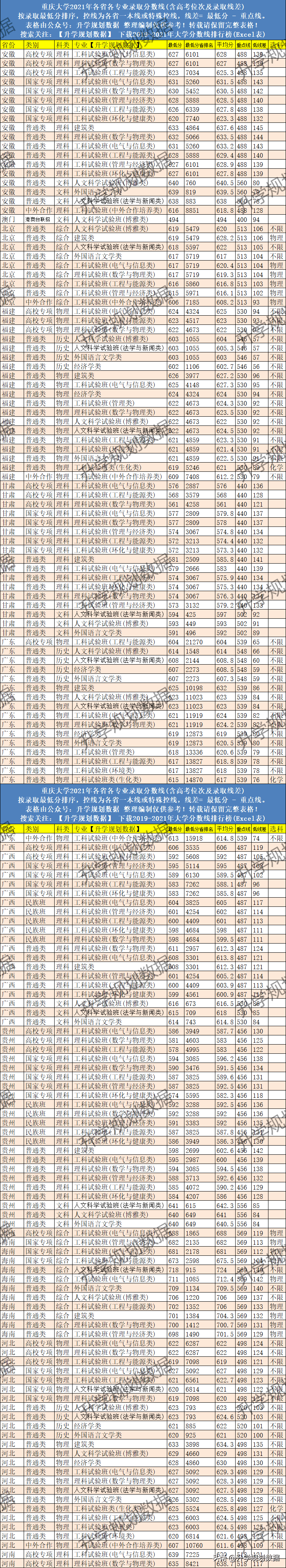 重庆大学专业排名榜(重庆大学重点专业)