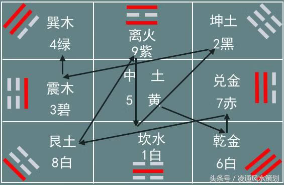 风水之文曲是伏位吗风水伏位什么意思