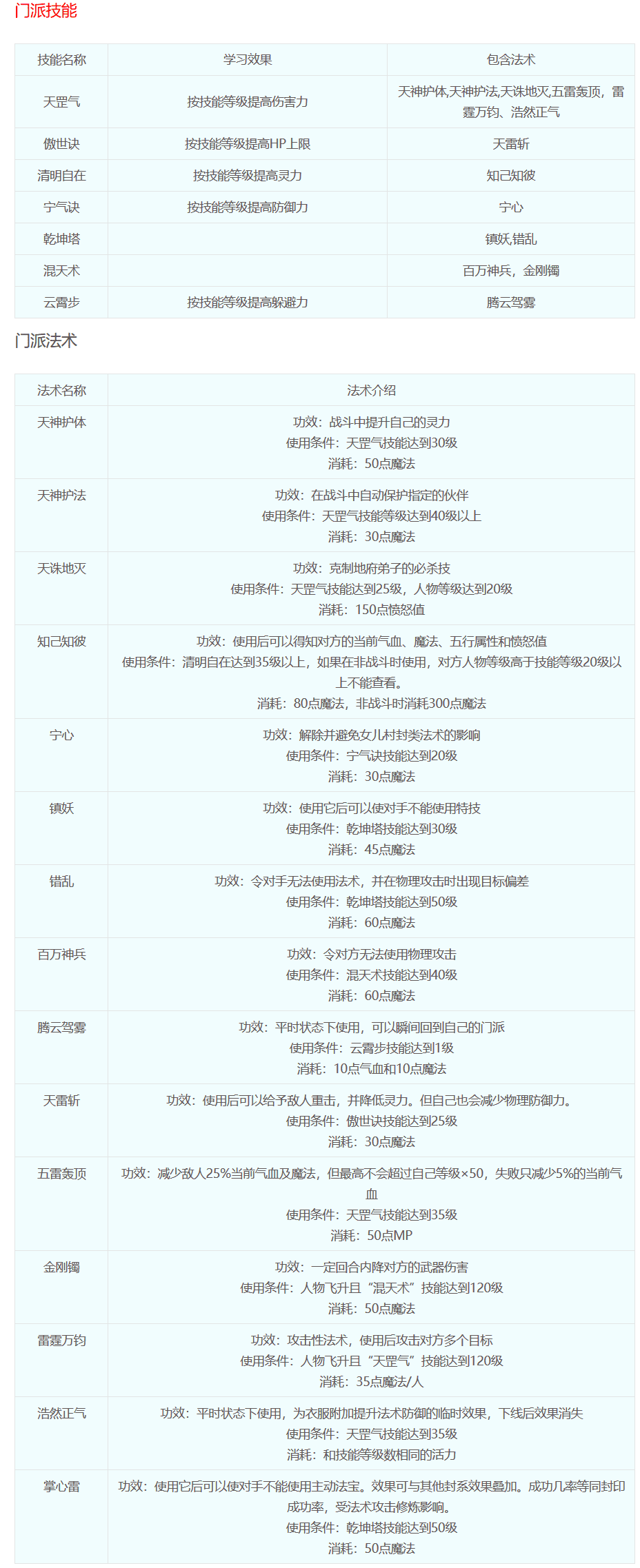 梦幻西游技能图解(梦幻西游技能位置图)