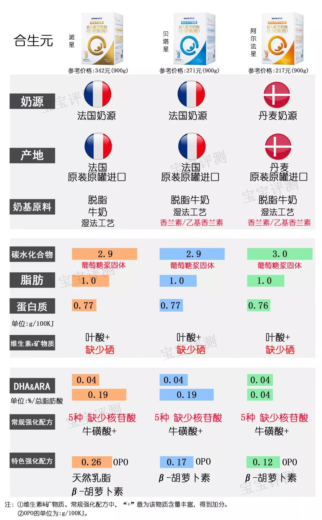 亲护奶粉(亲护品牌怎么样)