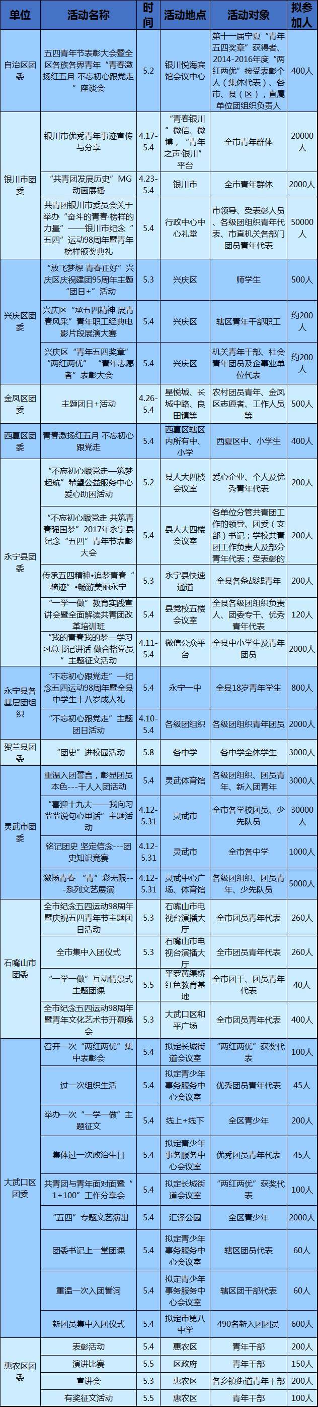 红五月｜让我们激扬青春，撸起袖子加油干！