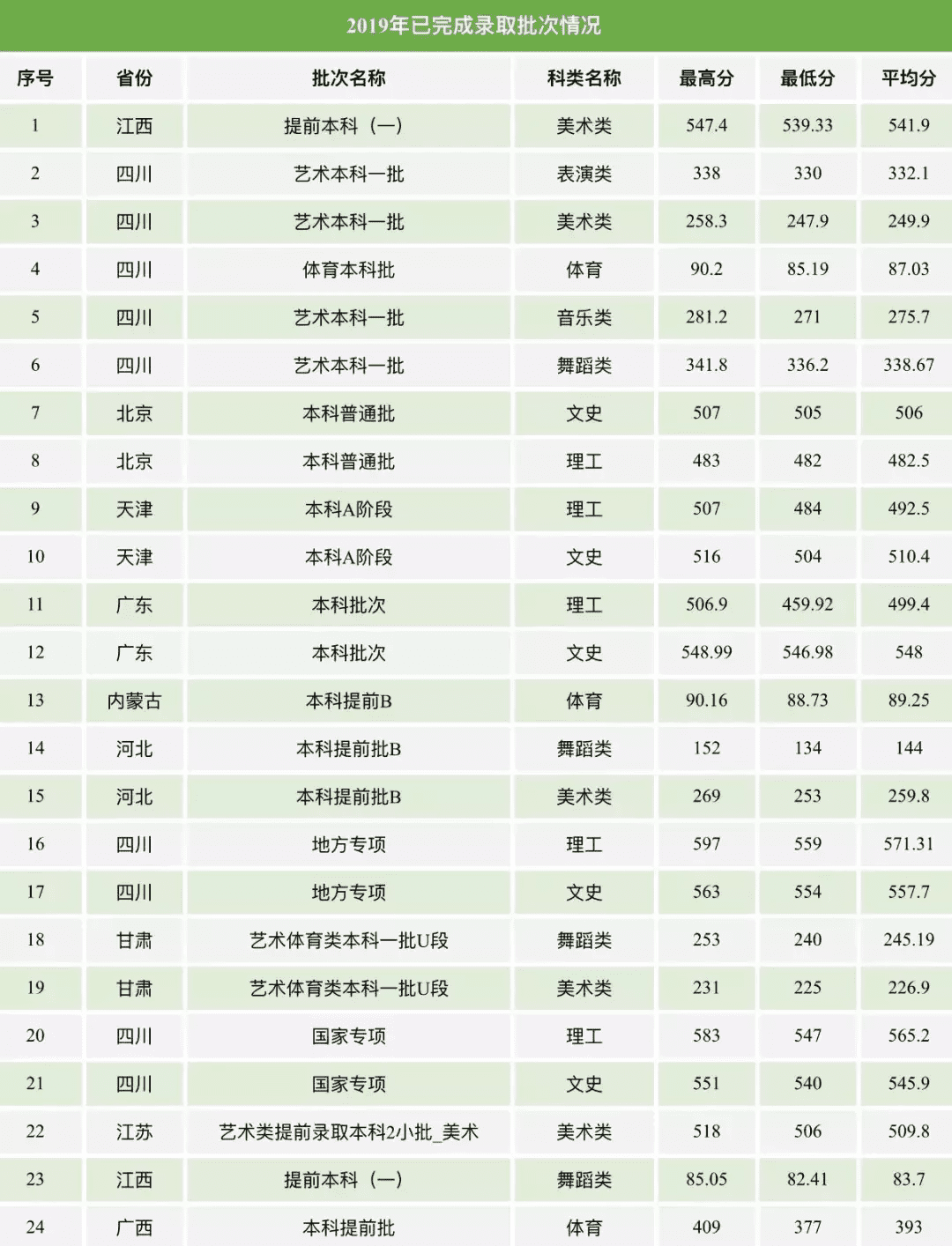 西华大学招生信息网(西华大学招生网录取查询)