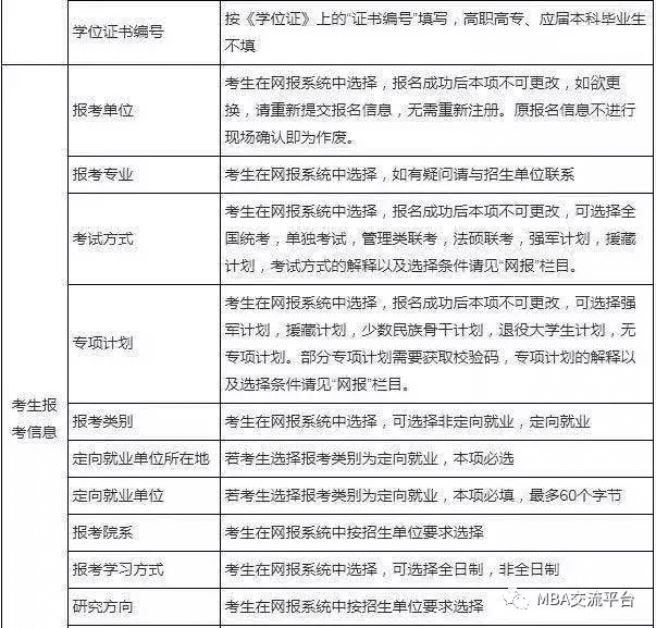 mba报名(交大mba 报名)