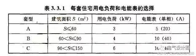 五层楼以上还受变压器影响风水吗(房子后有变压器风水影响什么)