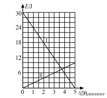 2020高考理综卷一(2020高考题理综试卷)