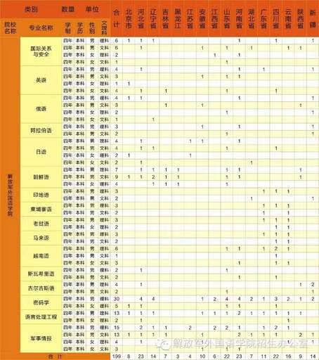 解放军理工大学录取分数线2019(解放军理工大学录取分数线2019)