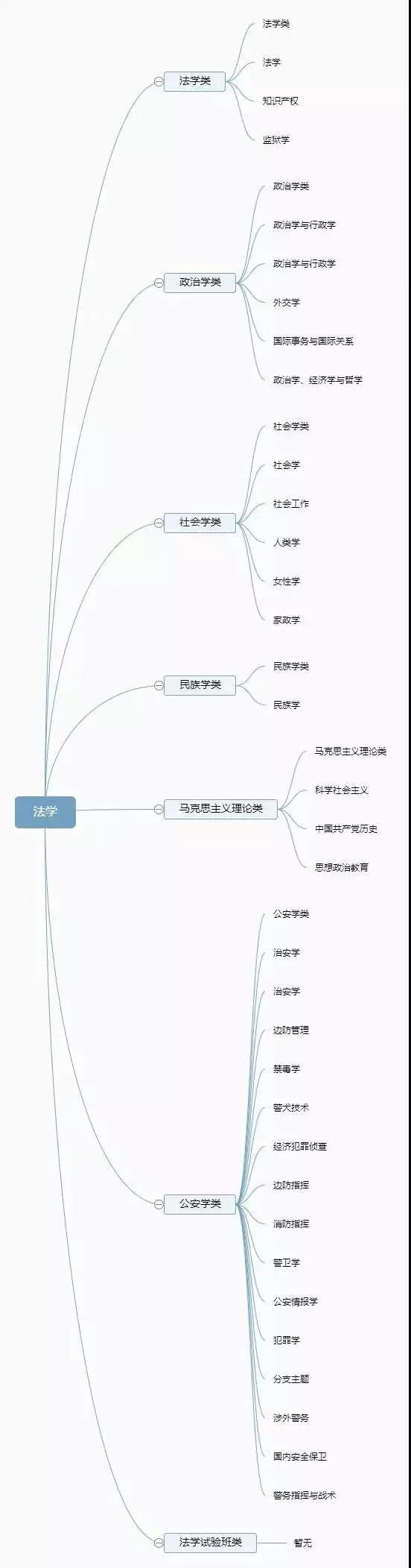 大学专业有哪些(现在的热门专业有哪些)