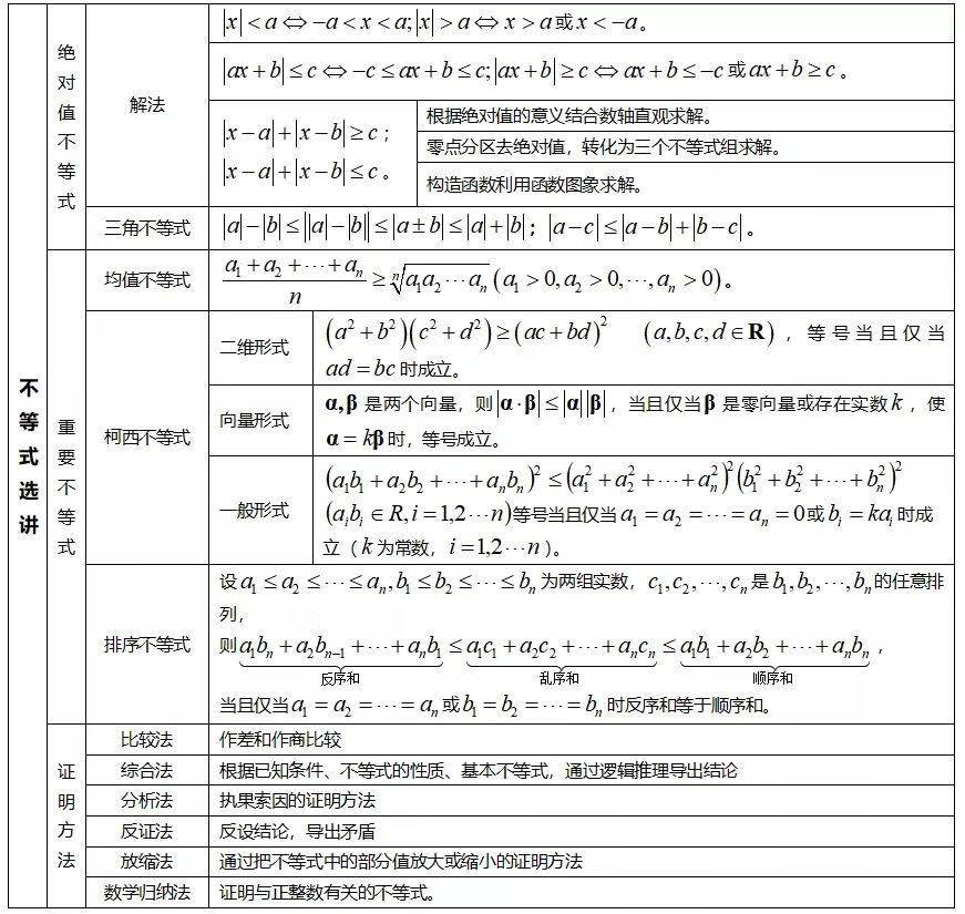 高中数学知识点汇总(高一数学知识点归纳总结)