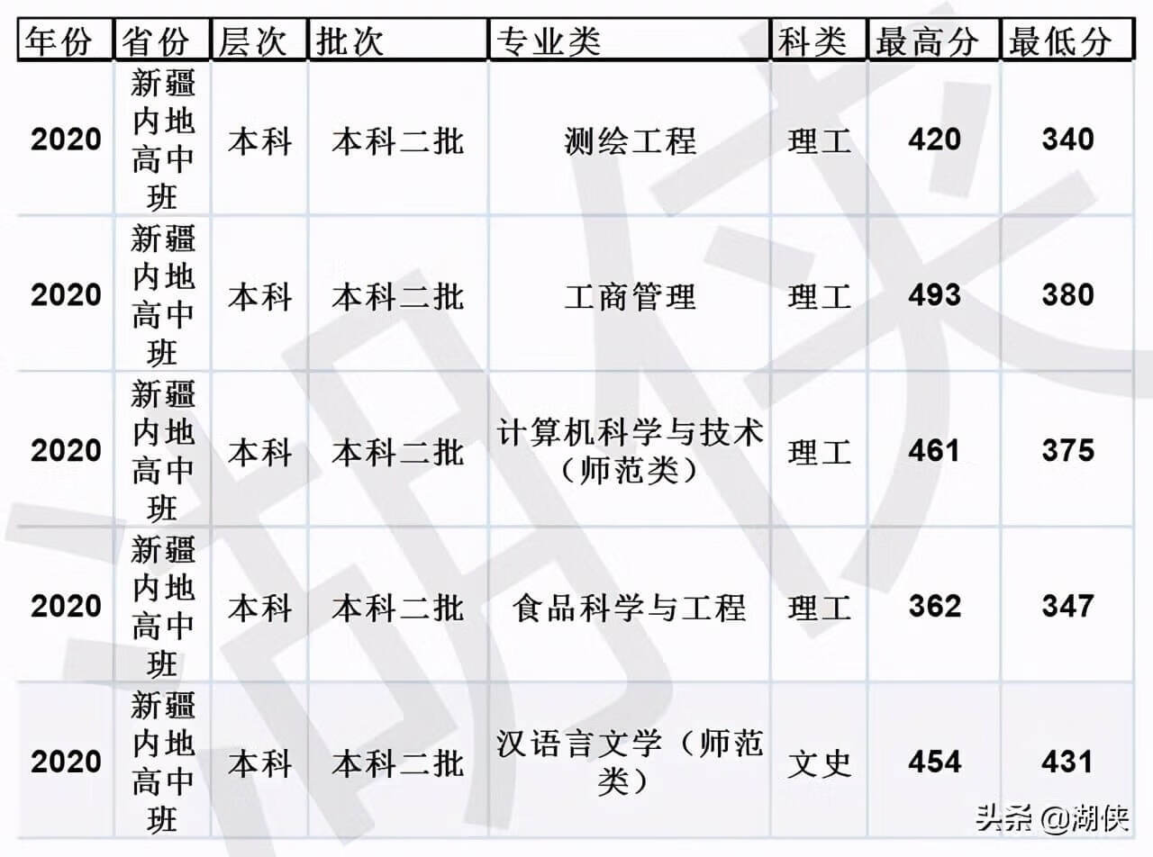 山东临沂大学是几本(临沂大学是几本院校)