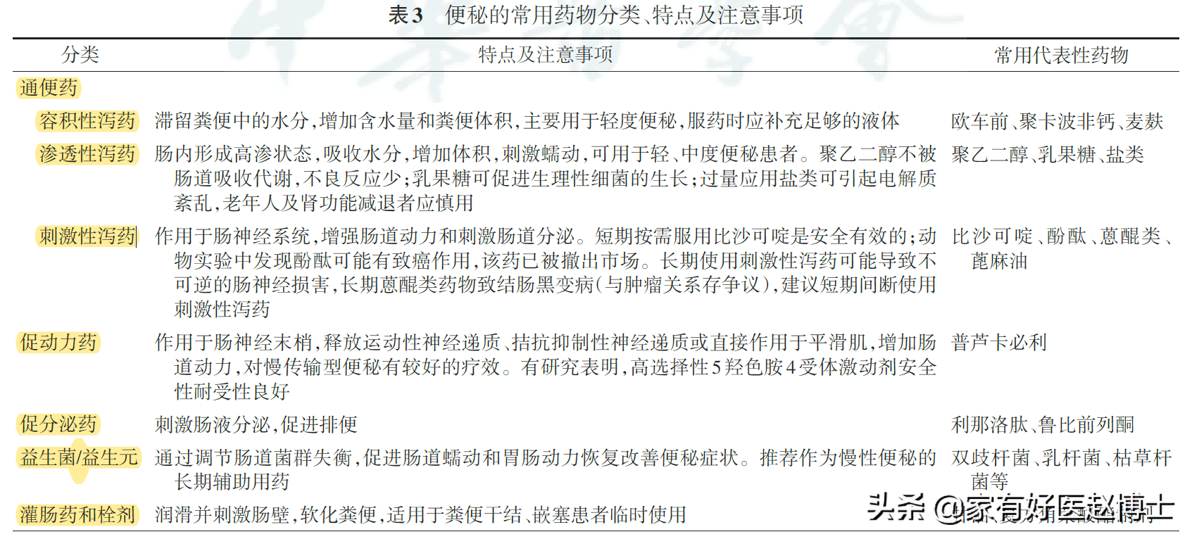 便秘吃什么药好用(便秘吃什么药效果比较好)