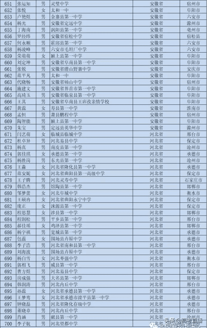 高校专项的大学降分表2020(高校专项计划毕业去向)