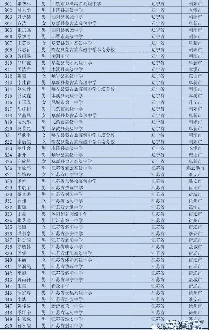 高校专项的大学降分表2020(高校专项计划毕业去向)