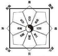 五王方位风水图片详解(家中八个方位布局风水)