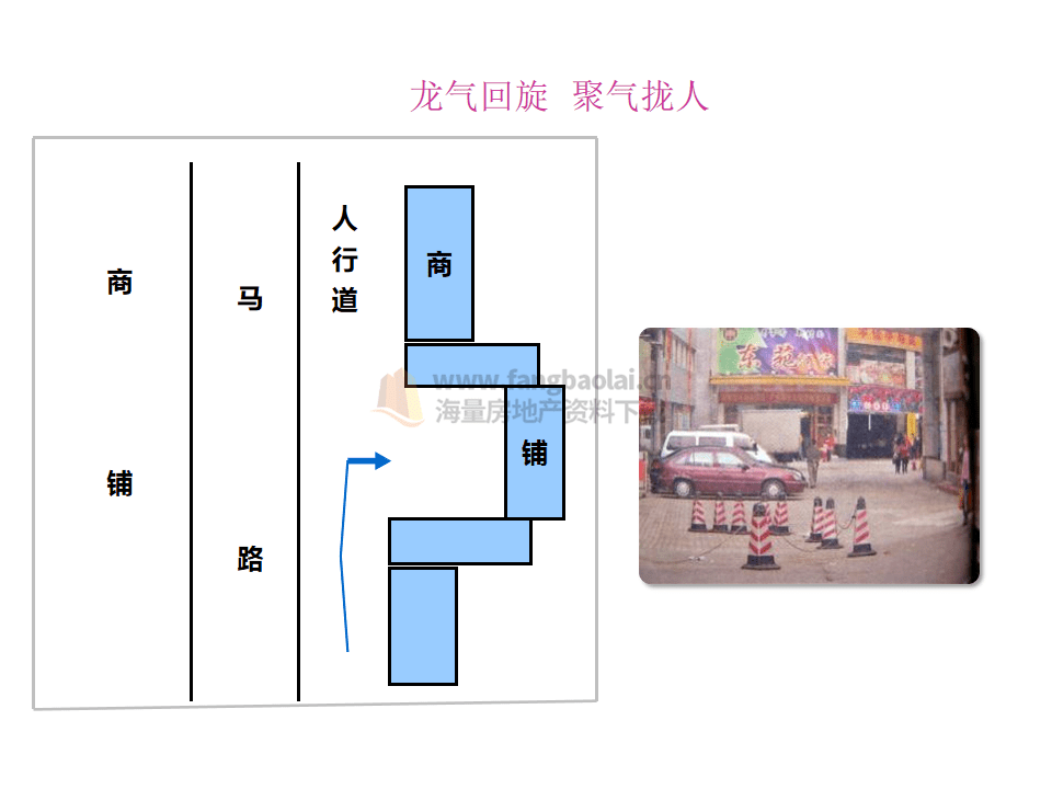 商业房风水图(商品房的风水)