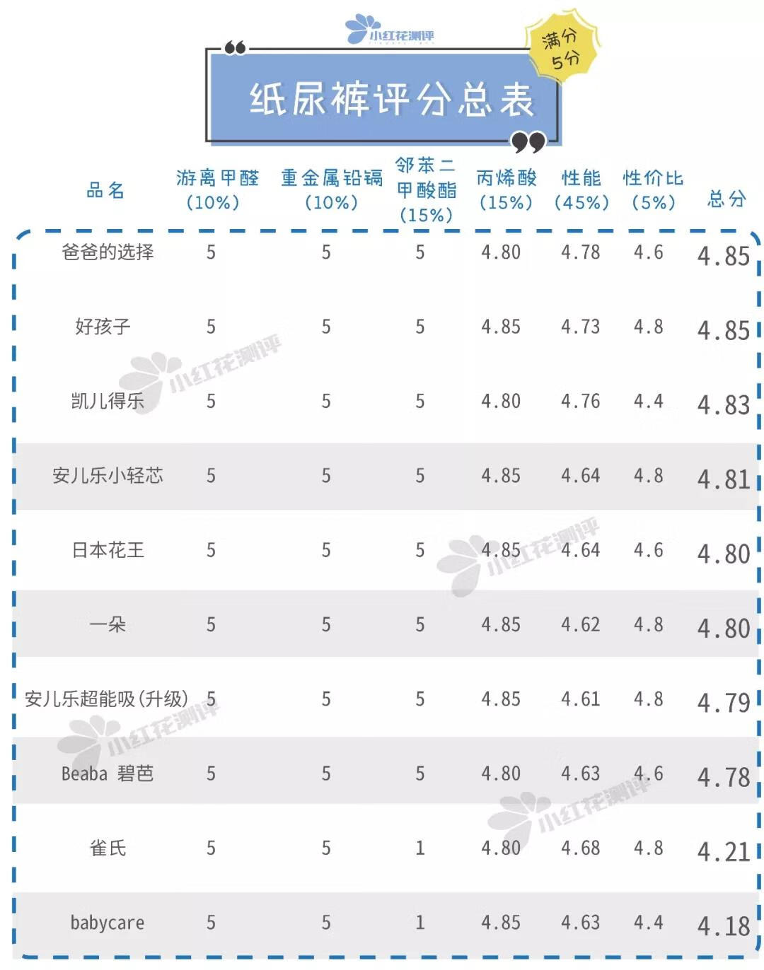 雀氏纸尿裤是什么梗(雀氏纸尿裤怎么样)