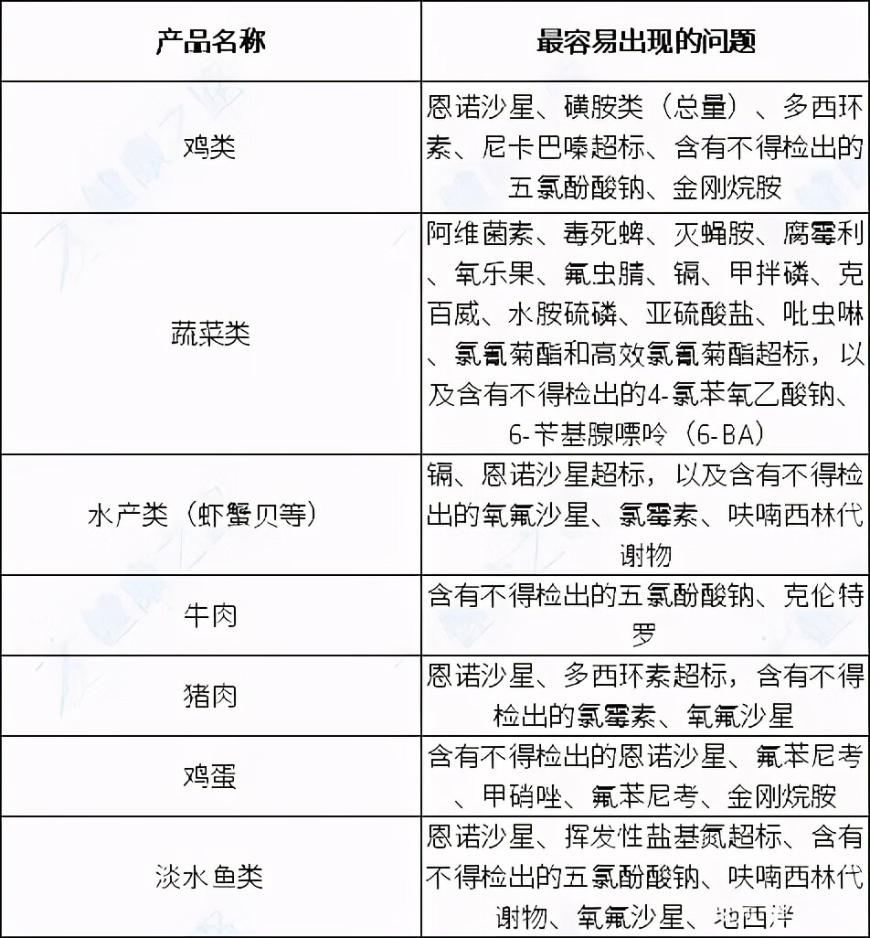 2020年315曝光的食品有哪些(2020年315曝光的食品问题)