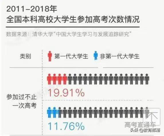 2020年全面取消高考复读(高考复读啥时候取消)