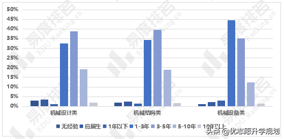 机械工程及其自动化就业方向(机电工程与自动化就业方向)