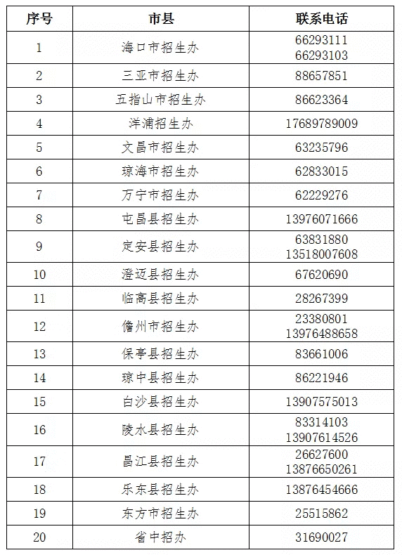 海南中考成绩7月16日上午公布 可通过5种渠道查询