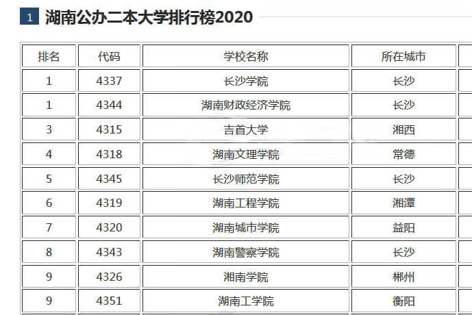 湖南长沙学院是几本(湖南工程学院是几本?)