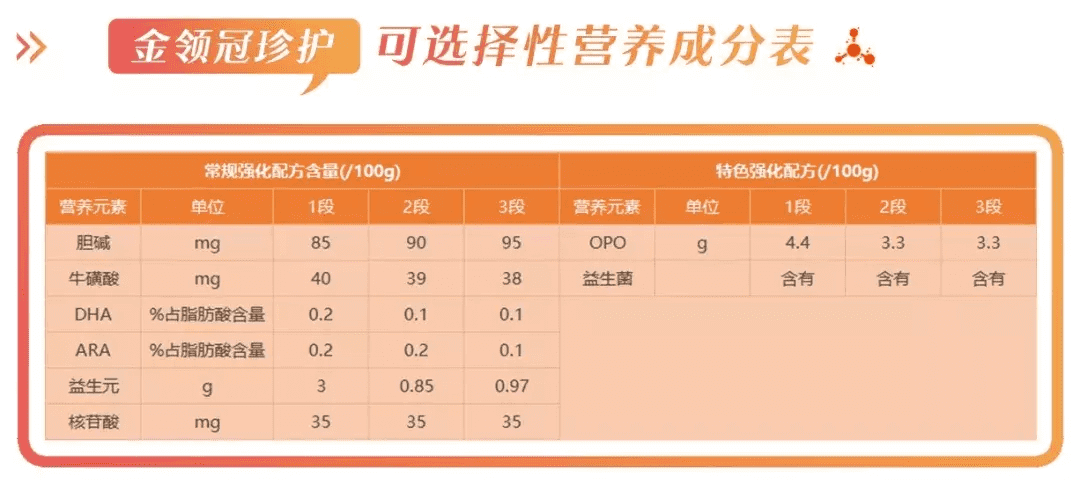 金领冠珍护怎么样好不好(金领冠珍护哪个好)